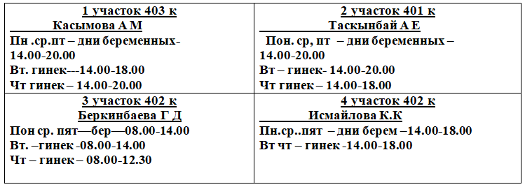 Гинекологи